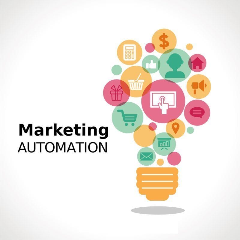 Example Diagram of Automated Marketing System